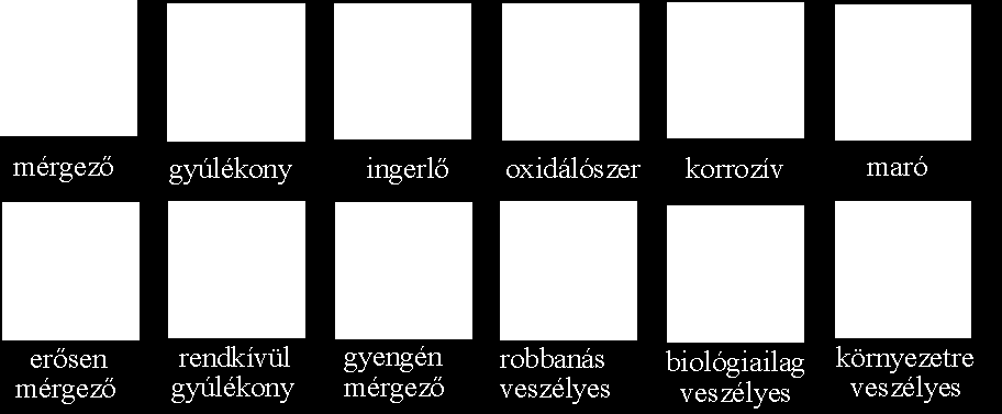 környezetre veszélyességnél 1 osztállyal jellemzik, (fokozatok), a veszélyességi osztályoknál, a bejelentésnél a már ismert "R és S" mondatok alkalmazása a gyártó, importáló részéről továbbra is
