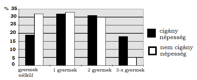 6. ábra: A 15 éves, vagy idősebb házas nőkre jutó élve született gyermekek száma (100 főre vetítve 472 ) (1990.) 473 7.