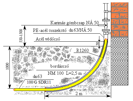 Fali főcsap DN63/DN50, karimás, szorítóhüvelyes, PE - acél átmeneti idomra 3.1.11 ábra 3.1.7.