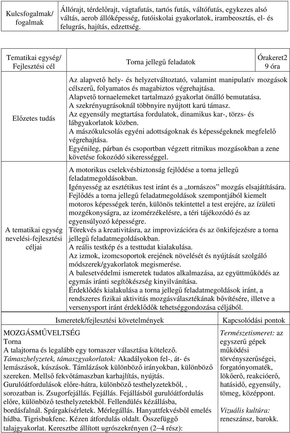 Tematikai egység/ Fejlesztési cél Előzetes tudás A tematikai egység nevelési-fejlesztési céljai Torna jellegű feladatok Órakeret2 9 óra Az alapvető hely- és helyzetváltoztató, valamint manipulatív