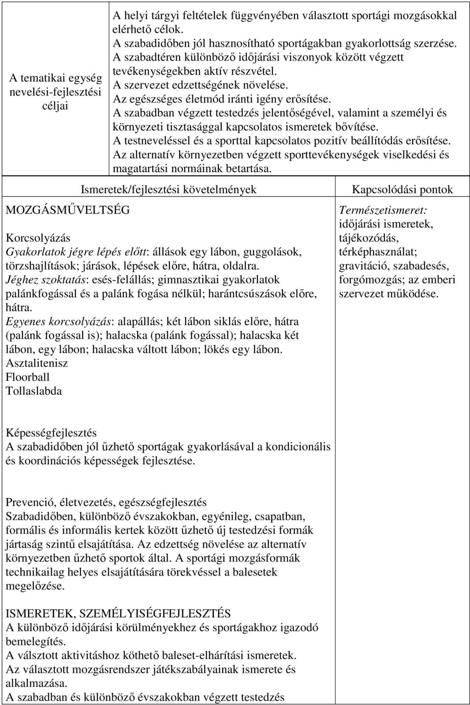 Az egészséges életmód iránti igény erősítése. A szabadban végzett testedzés jelentőségével, valamint a személyi és környezeti tisztasággal kapcsolatos ismeretek bővítése.