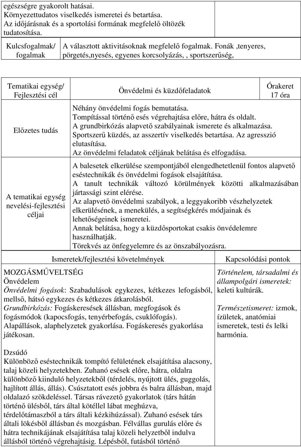 Fonák,tenyeres, pörgetés,nyesés, egyenes korcsolyázás,, sportszerűség, Tematikai egység/ Fejlesztési cél Előzetes tudás A tematikai egység nevelési-fejlesztési céljai Önvédelmi és küzdőfeladatok