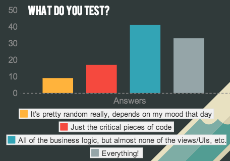 UNIT TEST