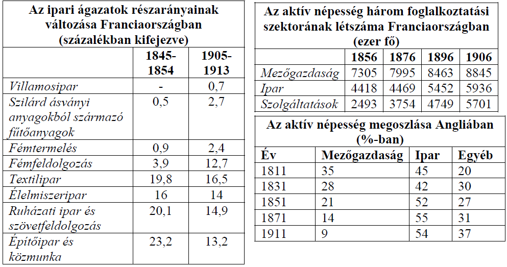 10. A feladat az ipari forradalom korával kapcsolatos. (E/3) Döntse el a források és ismeretei alapján az alábbi állításokról, hogy igazak vagy hamisak! Tegyen X jelet a táblázat megfelelő helyére!