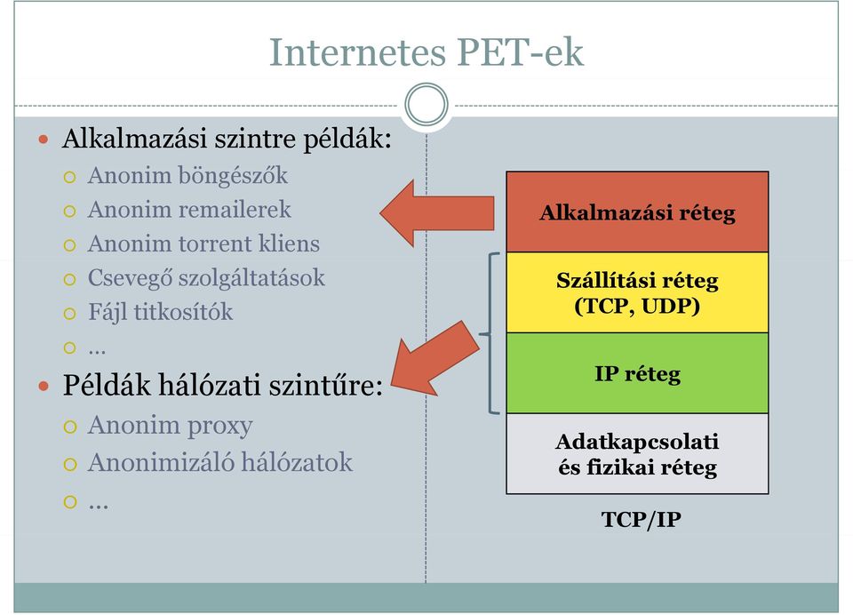 Példák hálózati szintűre: Anonim proxy Anonimizáló hálózatok Alkalmazási