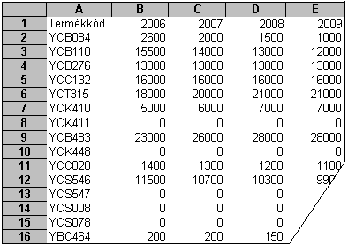 9. FELADAT A táblázat neveket tartalmaz az A1:A158 tartományban. 1. Exportálja a listát a megadott néven a megadott helyre a következők szerint: A fájl formátuma TXT legyen!