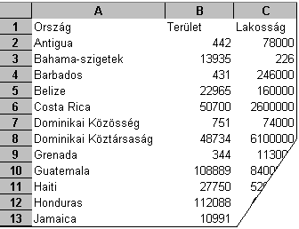 41. FELADAT A táblázat az A1:C22 tartományban Közép-Amerika országainak területét (km²) és lakosainak számát mutatja. 1.