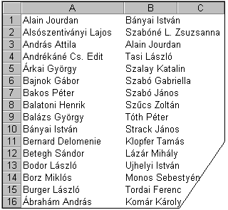 6. FELADAT A táblázat két oszlopban tartalmaz neveket az A1:B158 tartományban. 1.