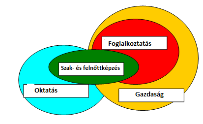 Gazdaság