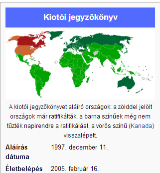 KYOTÓI KONFERENCIA A GLOBÁLIS FELMELEGEDÉSRŐL, 1995 A