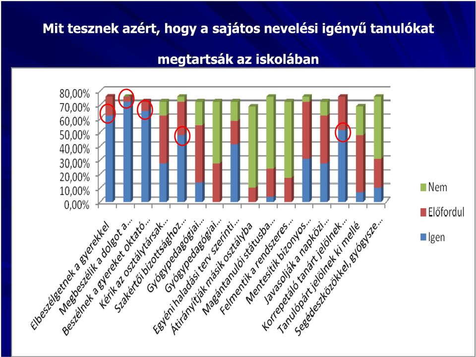 nevelési igényő