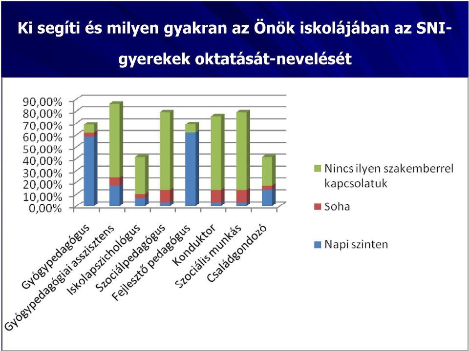 iskolájában az