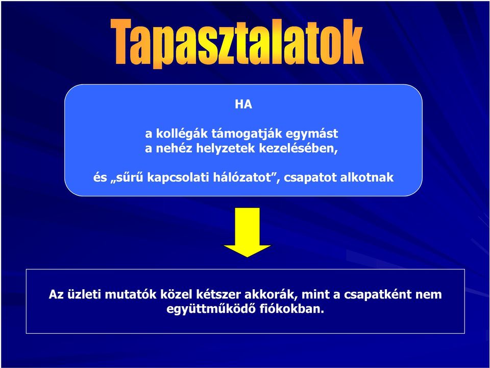 hálózatot, csapatot alkotnak Az üzleti mutatók