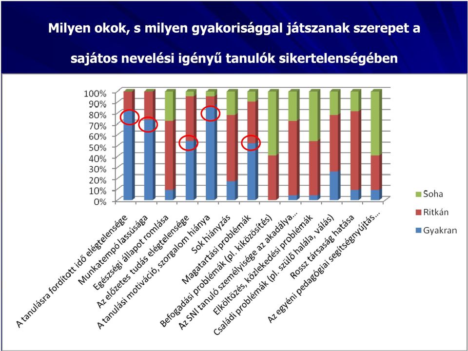 szerepet a sajátos