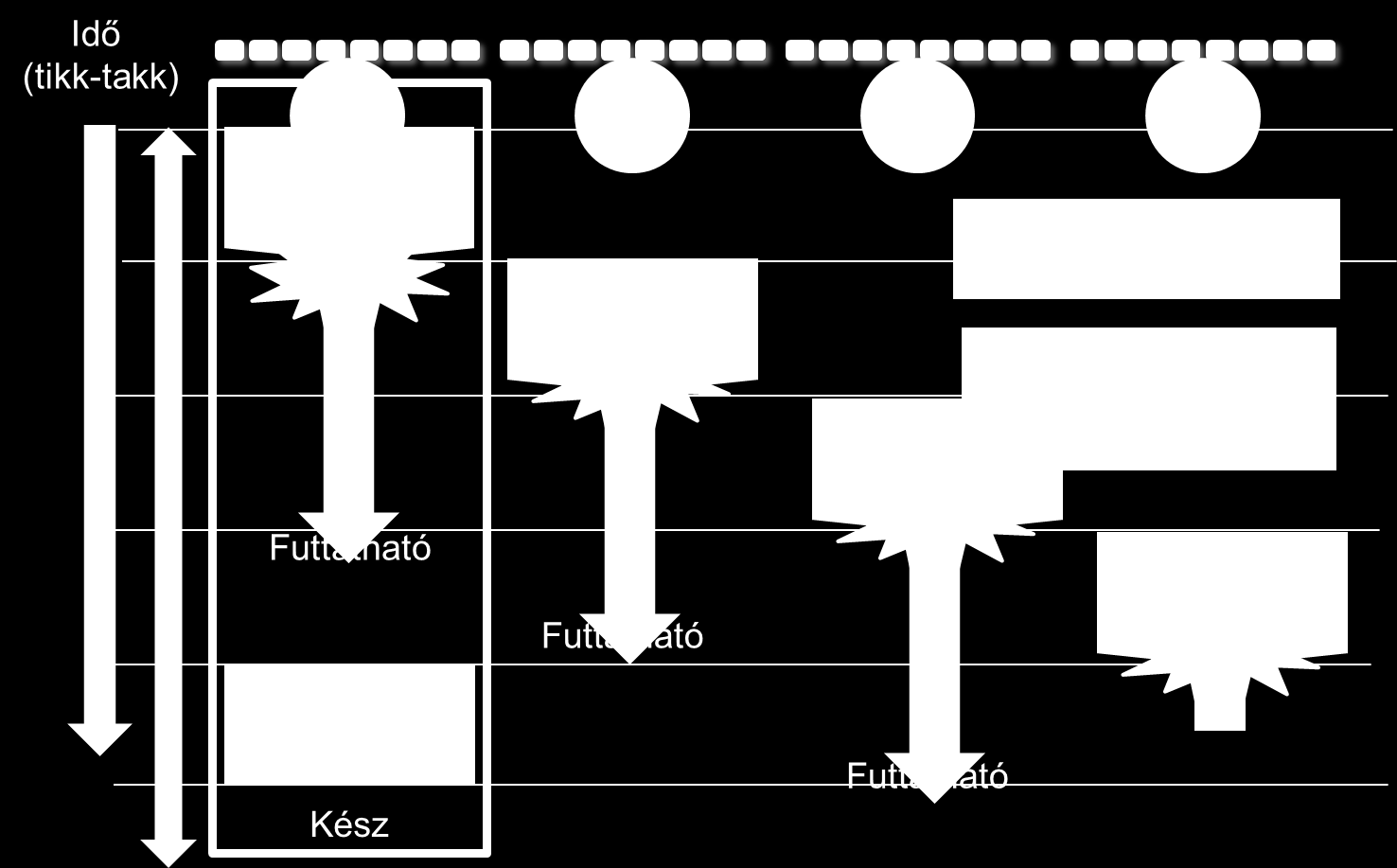 Shader állások