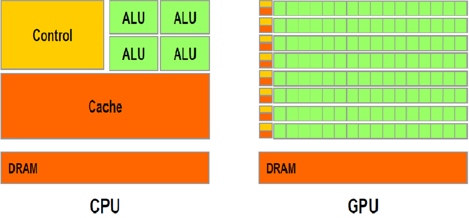 Összefoglalás CPU-GPU