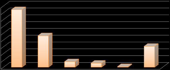 db db Az érvényes egyéni és mezőgazdasági szezonális engedélyek száma korcsoportok szerint 2012.