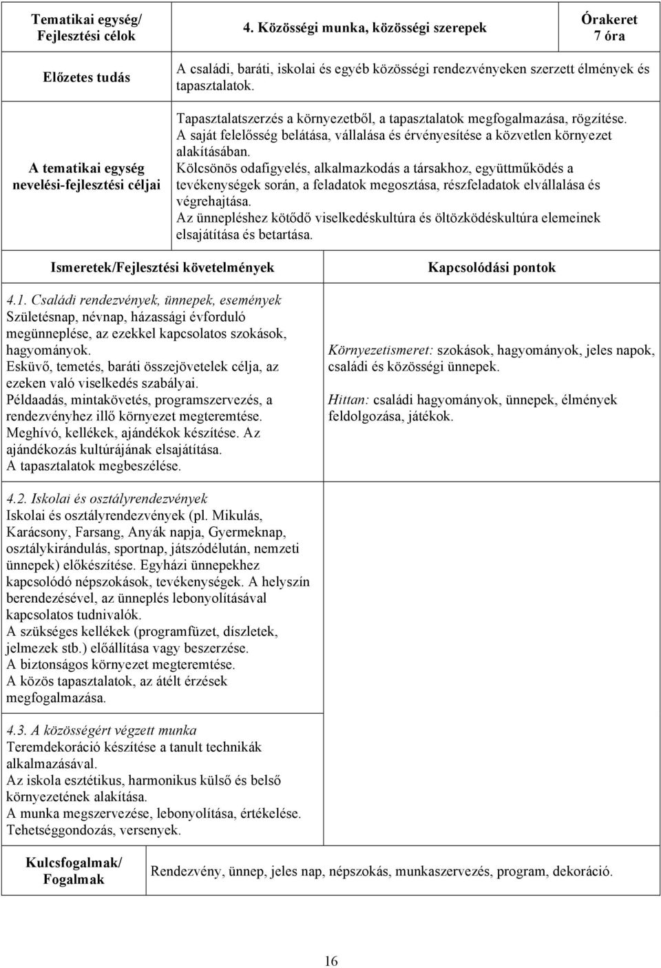 tapasztalatok. Tapasztalatszerzés a környezetből, a tapasztalatok megfogalmazása, rögzítése. A saját felelősség belátása, vállalása és érvényesítése a közvetlen környezet alakításában.