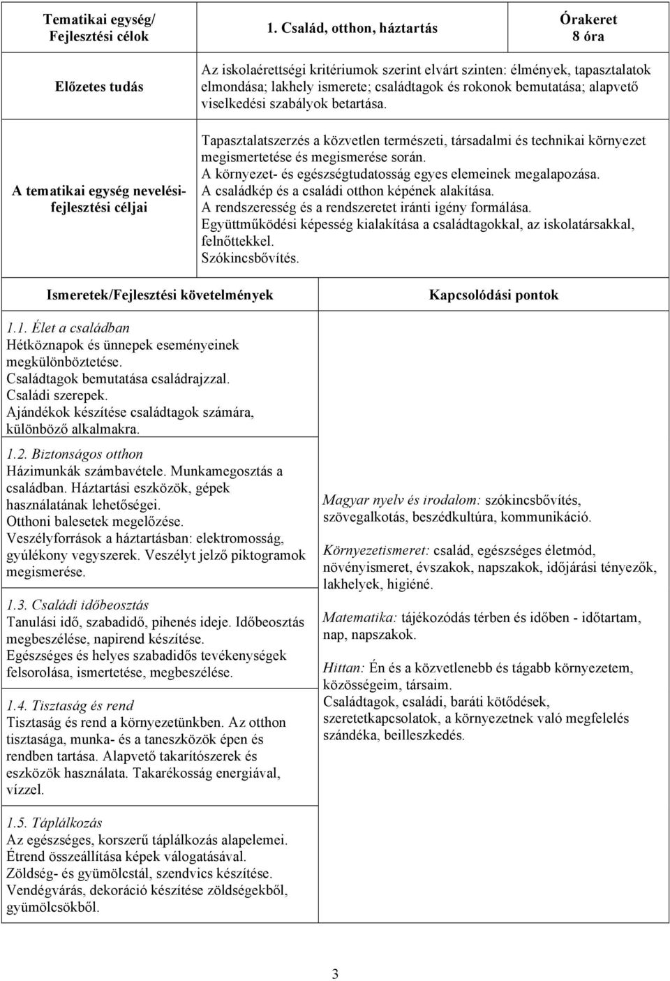 ismerete; családtagok és rokonok bemutatása; alapvető viselkedési szabályok betartása. Tapasztalatszerzés a közvetlen természeti, társadalmi és technikai környezet megismertetése és megismerése során.