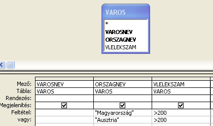 Logikai műveletek sorrendje: Listázd ki a kétszázezer lakosnál népesebb magyar és osztrák városokat! SELECT VAROS.VAROSNEV, VAROS.ORSZAGNEV, VAROS.VLELEKSZAM WHERE (((VAROS.