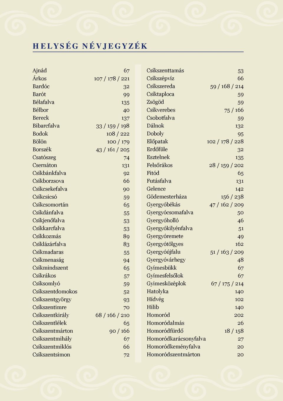 Csíkmenaság 94 Csíkmindszent 65 Csíkrákos 57 Csíksomlyó 59 Csíkszentdomokos 52 Csíkszentgyörgy 93 Csíkszentimre 70 Csíkszentkirály 68 / 166 / 210 Csíkszentlélek 65 Csíkszentmárton 90 / 166