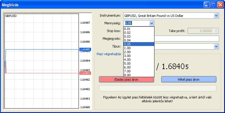 2. ForEx kereskedés hogy ha 1 lot értékben vásárolunk, akkor 1:10 és 1:50 áttét esetében is változatlanul ugyanakkora lesz 1 pont értéke, csupán a letéthez szükséges pénzmennyiség lesz eltérő. 3.