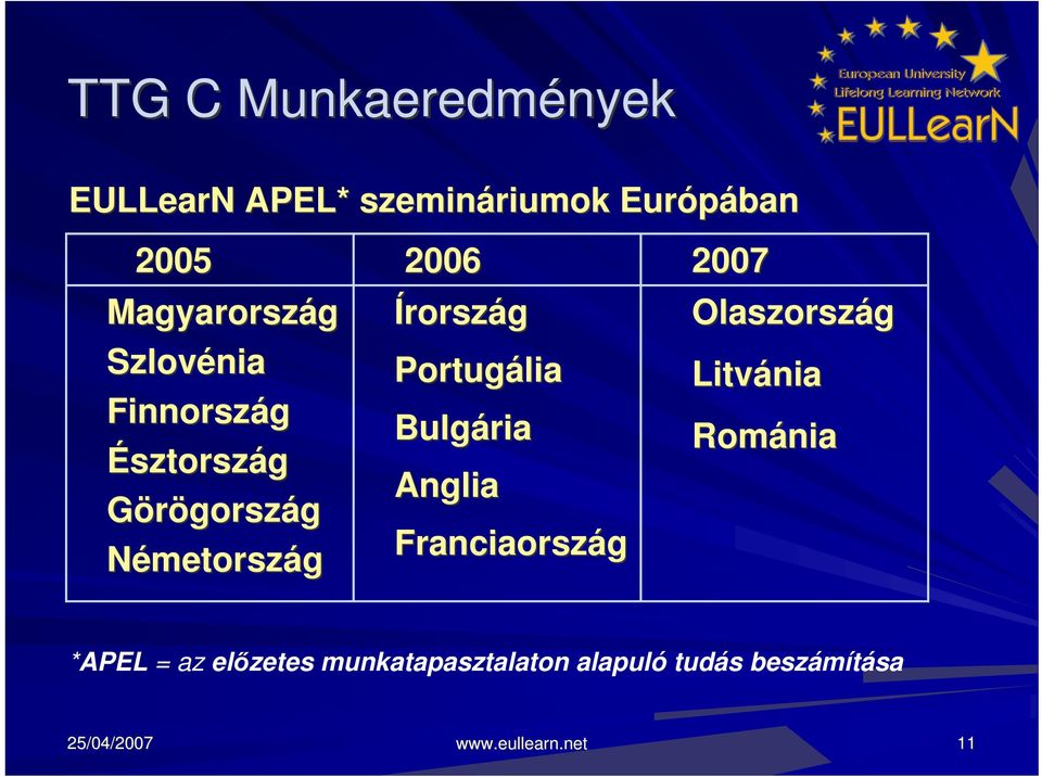 Írország Portugália Bulgária Anglia Franciaország 2007 Olaszország Litvánia