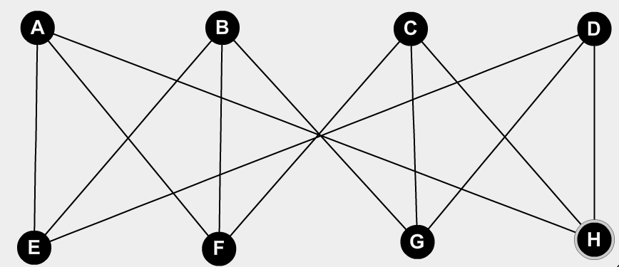4. Legyen G egy egyszerű, összefüggő gráf, amelynek 6 csúcsa van és mindegyik csúcs fokszáma 4. Tudjuk továbbá azt is, hogy G síkba rajzolható.