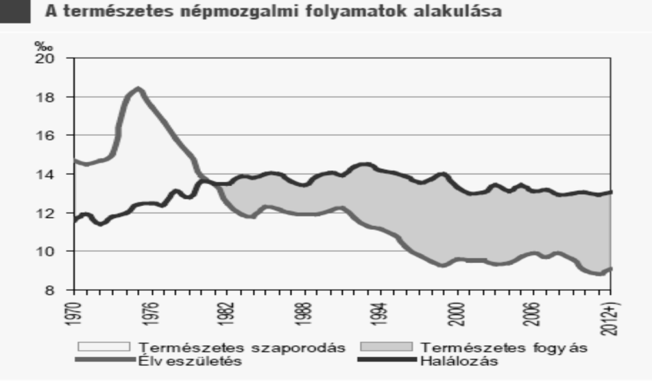 Zsírégetés a derekad körül