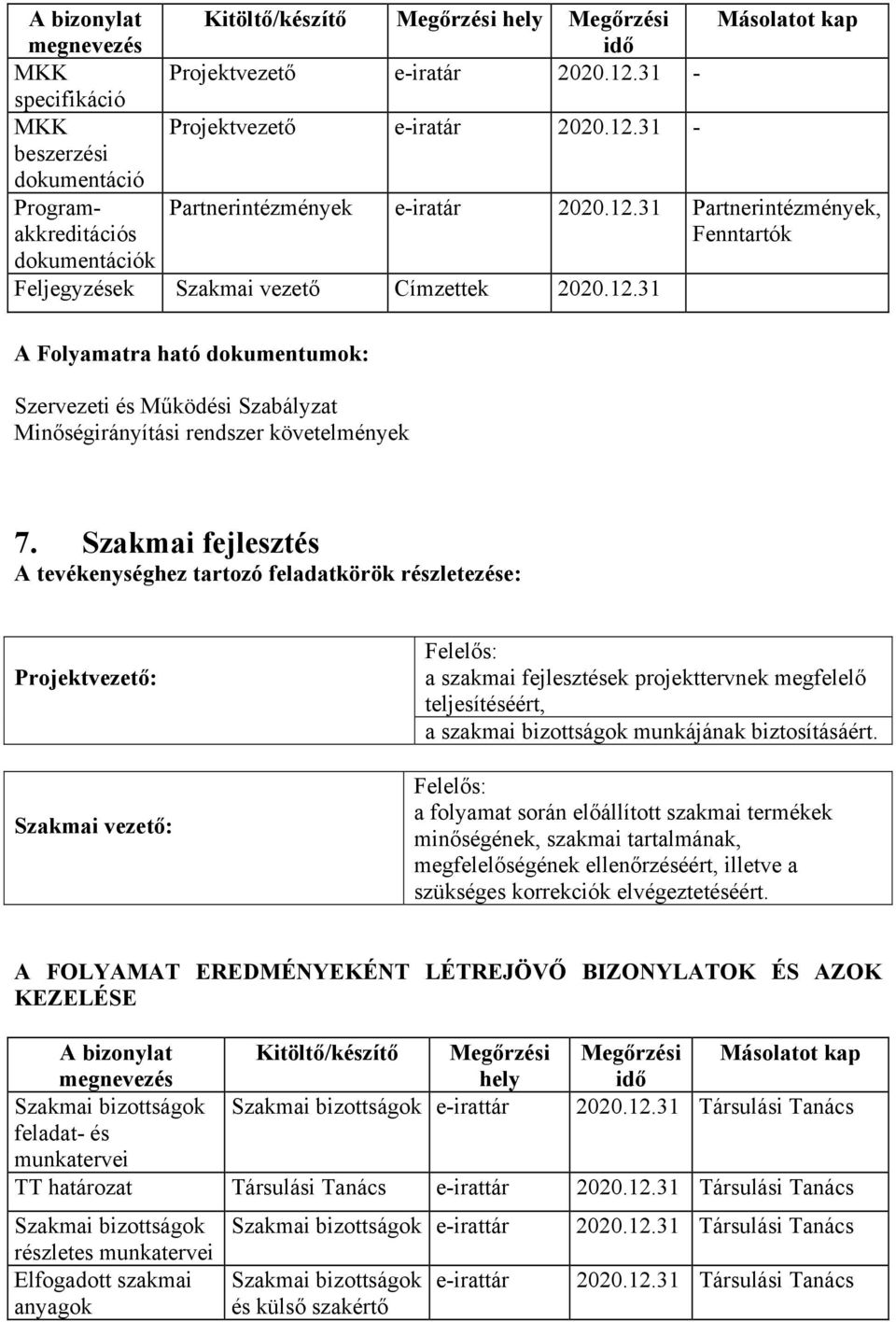 Szakmai fejlesztés : Felelős: a szakmai fejlesztések projekttervnek megfelelő teljesítéséért, a szakmai bizottságok munkájának biztosításáért.