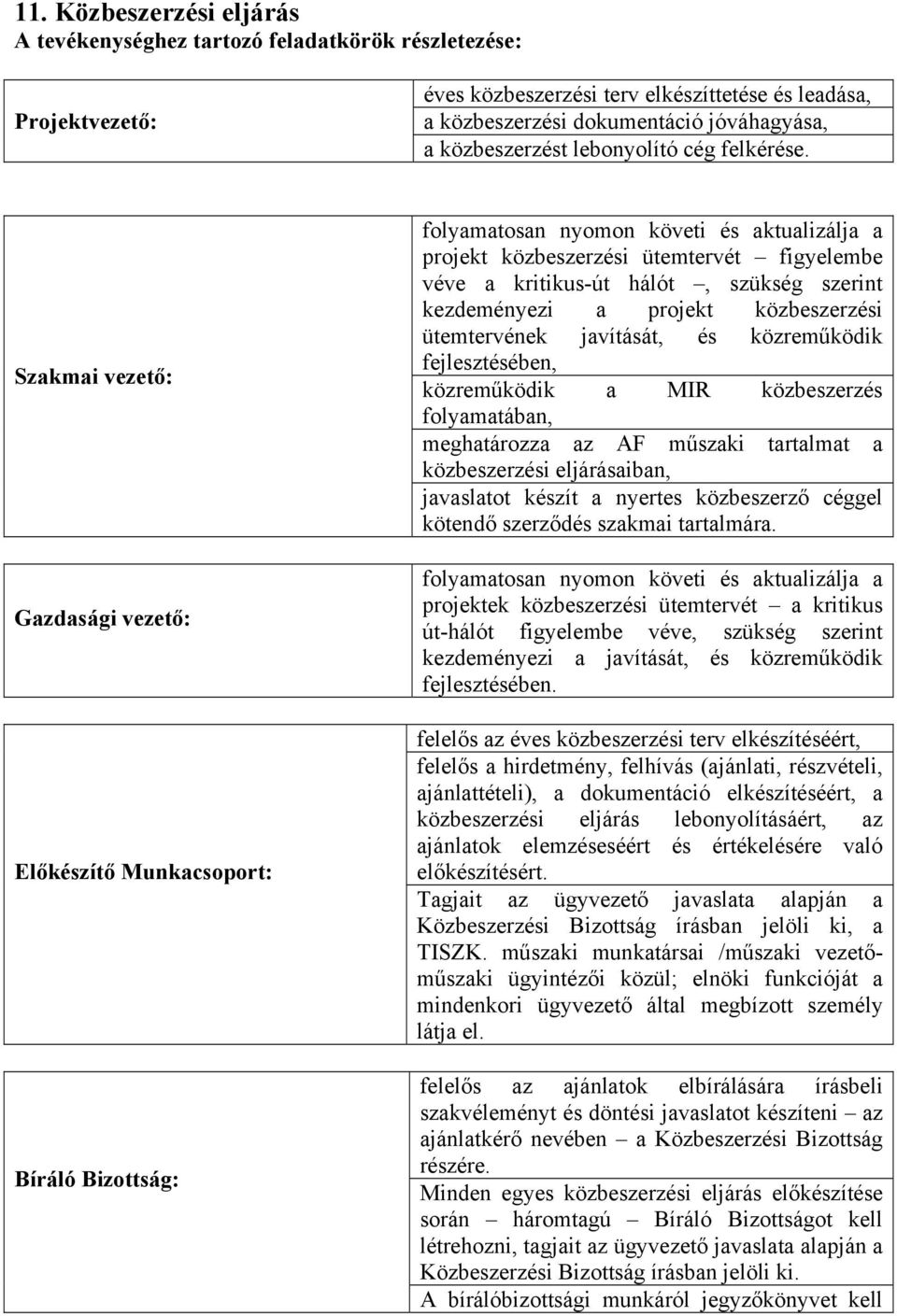 közbeszerzési ütemtervének javítását, és közreműködik fejlesztésében, közreműködik a MIR közbeszerzés folyamatában, meghatározza az AF műszaki tartalmat a közbeszerzési eljárásaiban, javaslatot