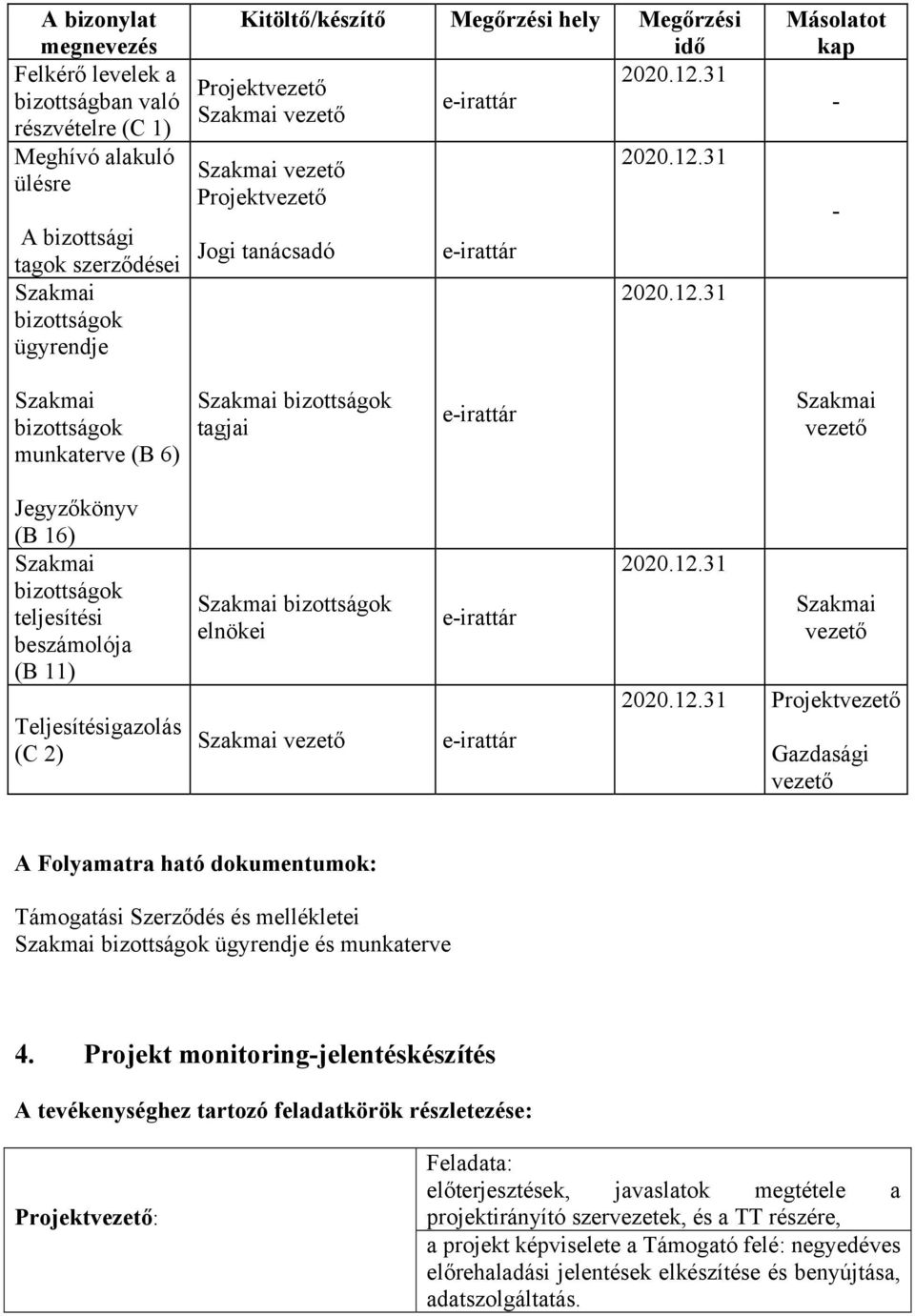 Teljesítésigazolás (C 2) Szakmai bizottságok elnökei Szakmai vezető Szakmai vezető Gazdasági vezető A Folyamatra ható dokumentumok: Támogatási Szerződés és mellékletei Szakmai bizottságok ügyrendje