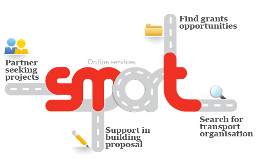 Tevékenységek Hogyan segíti a SMART projekt felszíni közlekedési kutatási projektjének benyújtását?
