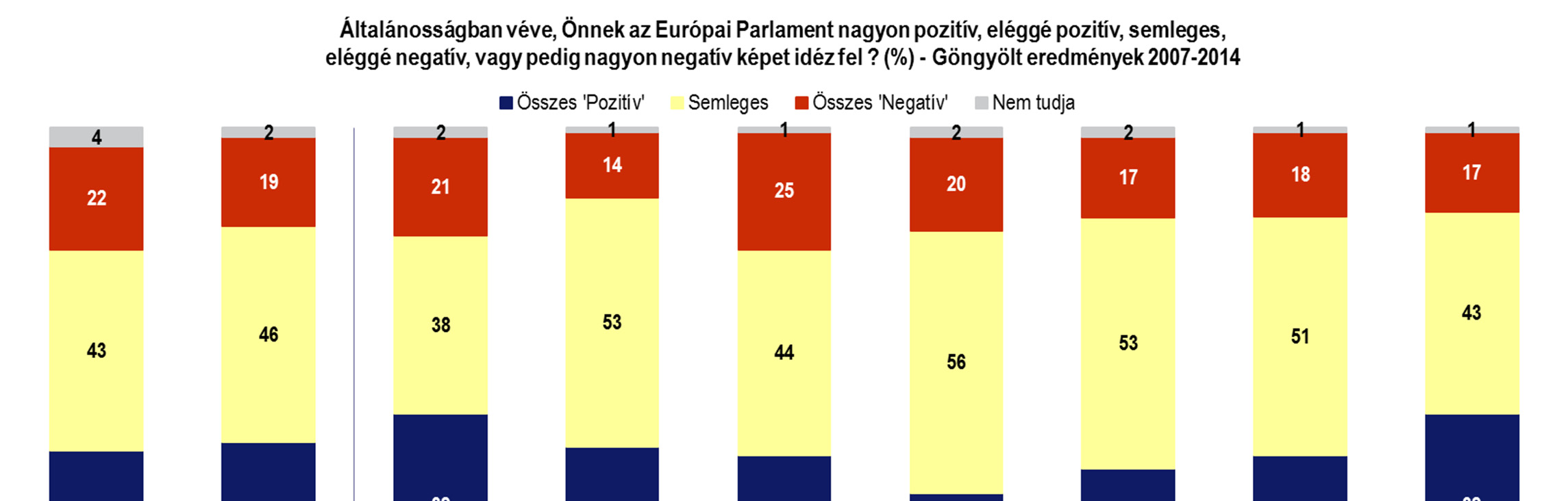 TAGSÁG EP17 AZ EURÓPAI