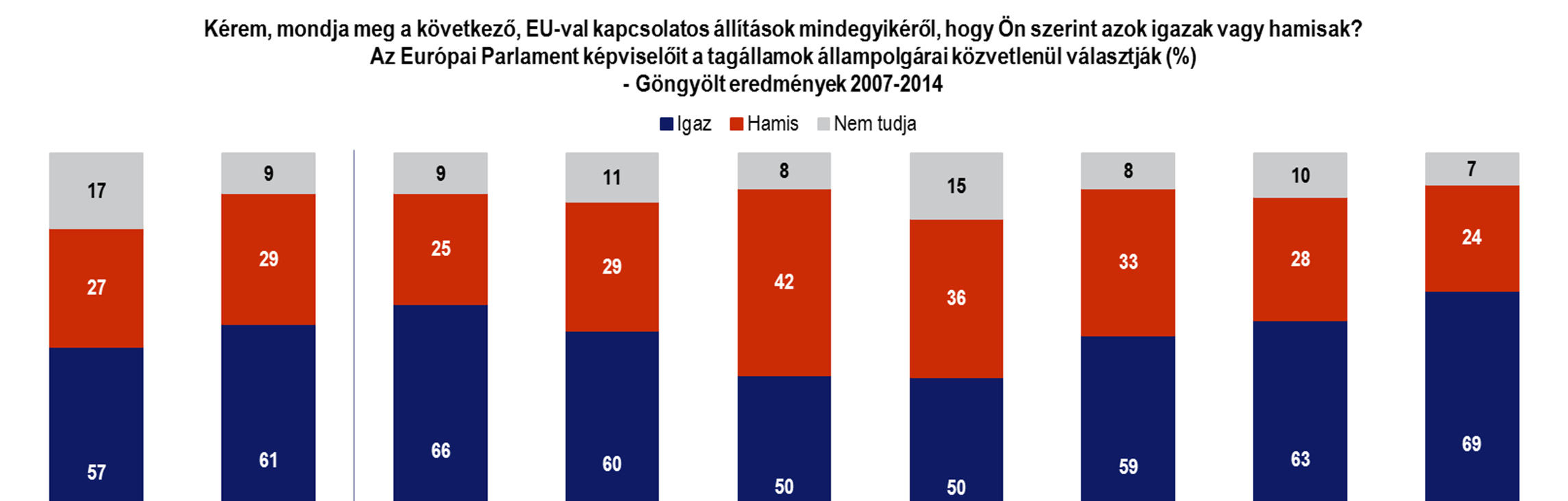 AZ EURÓPAI PARLAMENT DÖNTÉSHOZATALI FOLYAMATÁNAK ISMERETE EP12