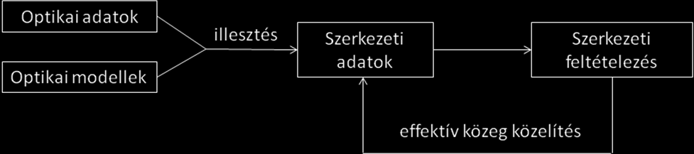 A gömb modell hexagonális szoros illeszkedésű monodiszperz, homogén gömböket feltételez a hordozó mindkét oldalán [37,43].