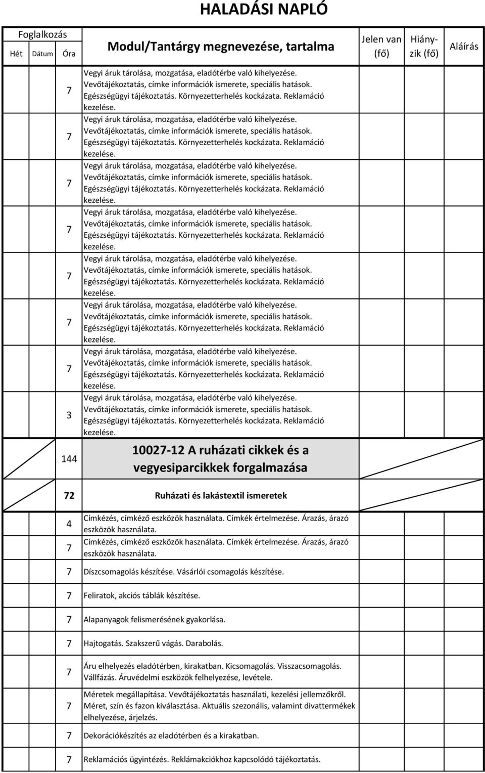 Alapanyagok felismerésének gyakorlása. Hajtogatás. Szakszerű vágás. Darabolás. Áru elhelyezés eladótérben, kirakatban. Kicsomagolás. Visszacsomagolás. Vállfázás.