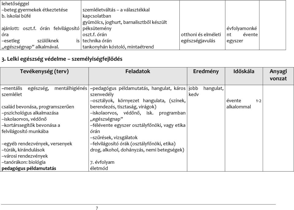 jlődés szemléletváltás a választékkal kapcsolatban gyümölcs, joghurt, barnalisztből készült péksütemény oszt.f.