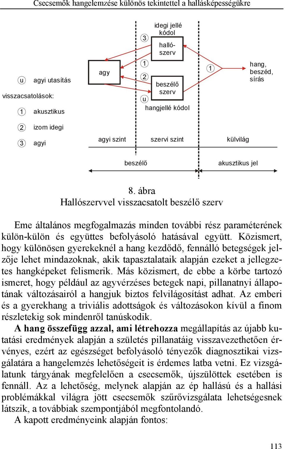 ábra Hallószervvel visszacsatolt beszélő szerv Eme általános megfogalmazás minden további rész paraméterének külön-külön és együttes befolyásoló hatásával együtt.