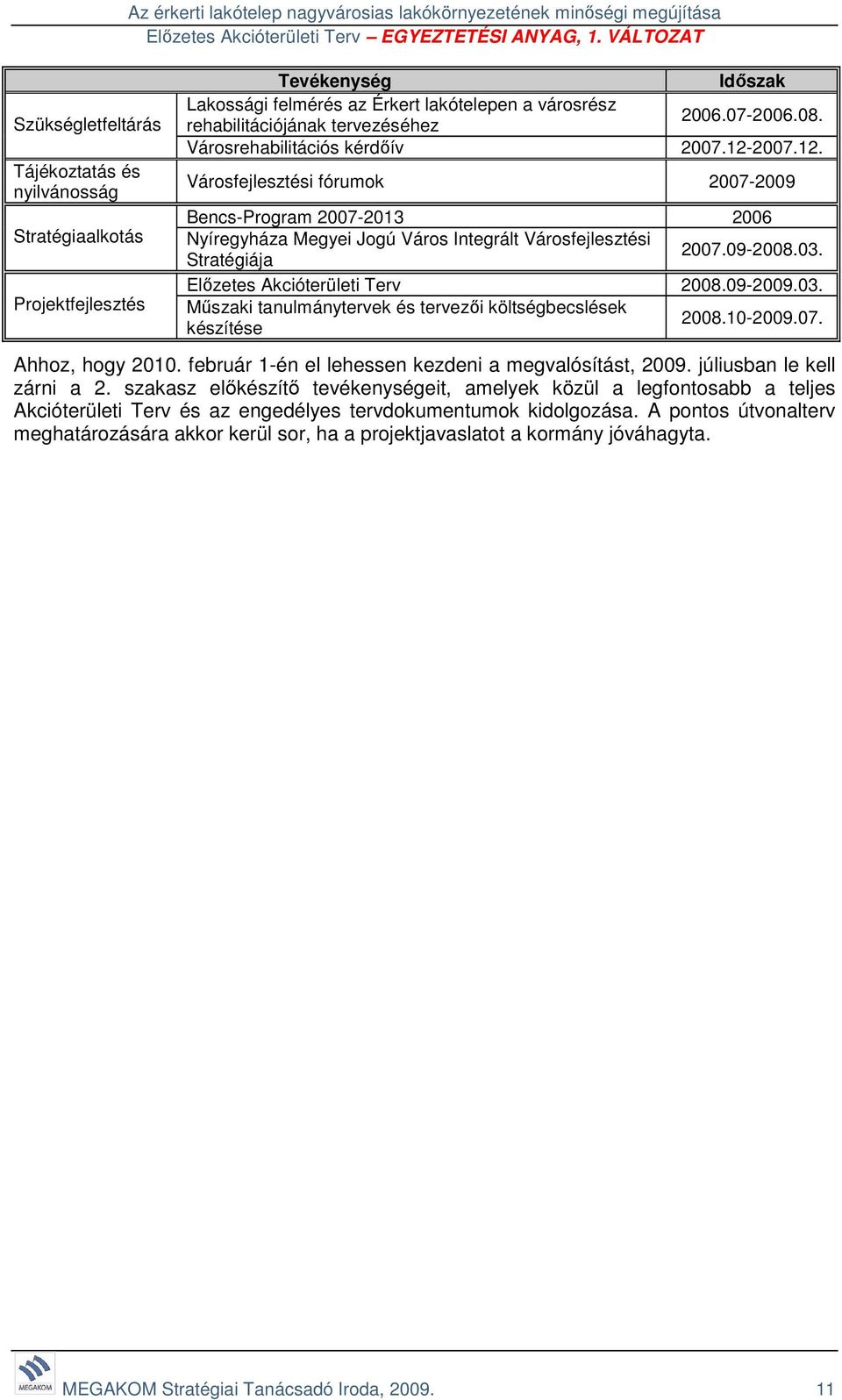 2007.12. Városfejlesztési fórumok 2007-2009 Bencs-Program 2007-2013 2006 Nyíregyháza Megyei Jogú Város Integrált Városfejlesztési Stratégiája 2007.09-2008.03. Előzetes Akcióterületi Terv 2008.09-2009.