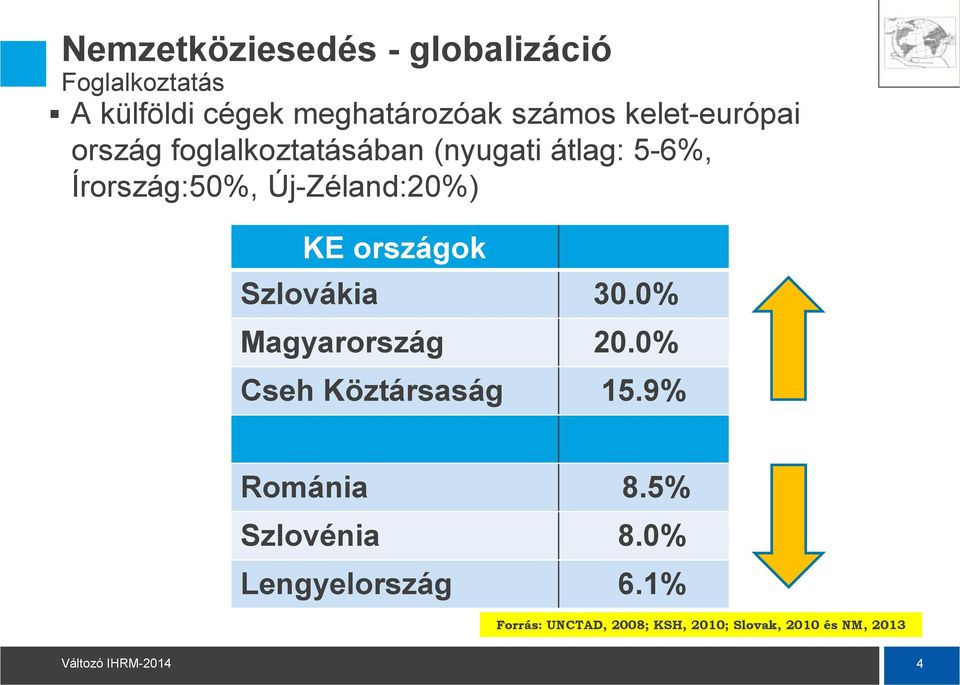 Új-Zéland:20%) KE országok Szlovákia 30.0% Magyarország 20.0% Cseh Köztársaság 15.