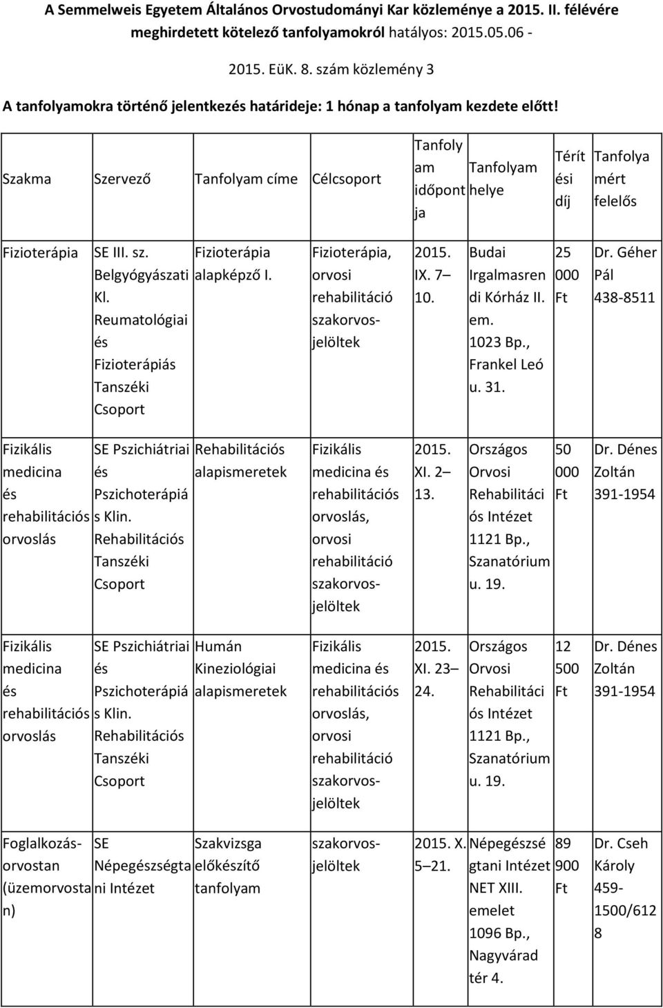 Szakma Szervező Tanfolyam címe Célcsoport Tanfoly am időpont ja Tanfolyam helye Térít i díj Tanfolya mért felelős Fizioterápia SE III. sz. Fizioterápia Belgyógyászati alapképző I. Kl.