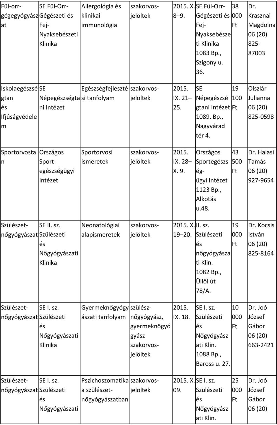 Olszlár Julianna 8-0598 Sportorvosta n Országos Sportegzségügyi Intézet Sport ismeretek IX. 28 X. 9. Országos Sportegzs égügyi Intézet 1123 Bp., Alkotás u.48. 43 500 Dr.