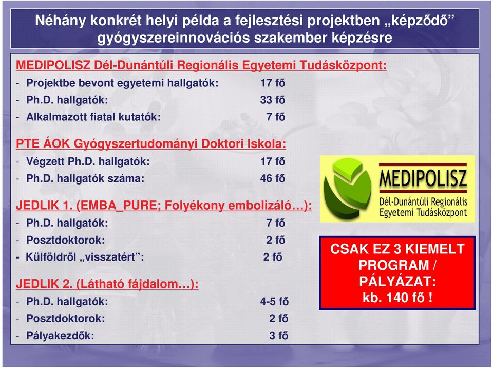 (EMBA_PURE; Folyékony embolizáló ): - Ph.D. hallgatók: 7 fő - Posztdoktorok: 2 fő - Külföldről visszatért : 2 fő JEDLIK 2. (Látható fájdalom ): - Ph.D. hallgatók: 4-5 fő - Posztdoktorok: 2 fő - Pályakezdők: 3 fő CSAK EZ 3 KIEMELT PROGRAM / PÁLYÁZAT: kb.