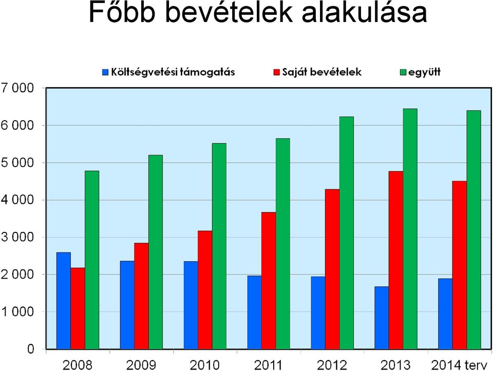 alakulása