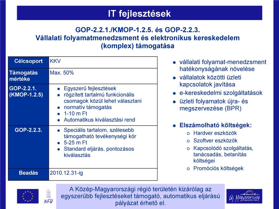 tevékenységi kör 5-25 m Ft Standard eljárás, pontozásos kiválasztás 2010.12.