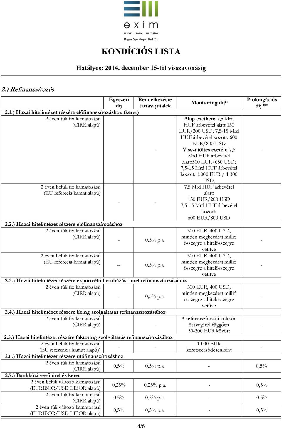 ) Hazai hitelintézet részére exportcélú beruházási hitel refinanszírozásához 0,5% p.a. 2.4.