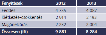 2012/2013 és 2013/2014.