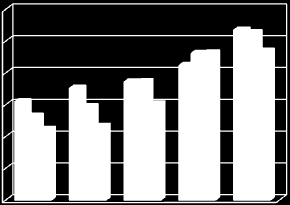 szolút növekedés (g/np) átlgtömeg (g) átlgtömeget tekintve folymtosn etetett hlk 213,5 %-os, npi 3 lklomml etetett hlk 218,3 %-os, míg npi 1 lklomml etetett csoport hli 199,5 %-os növekedést értek el.