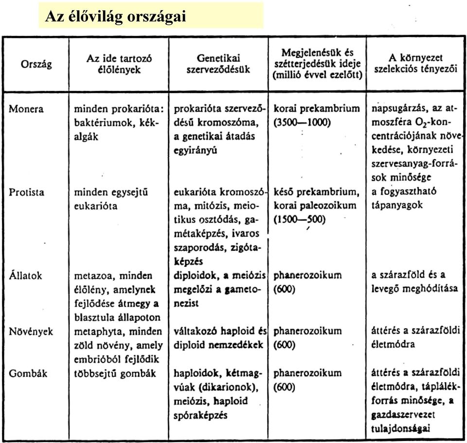 országai